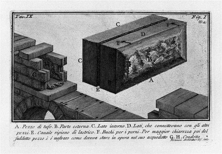 The Roman antiquities, t. 1, Plate IX. Aurelian Walls., 1756 - Джованні Баттіста Піранезі